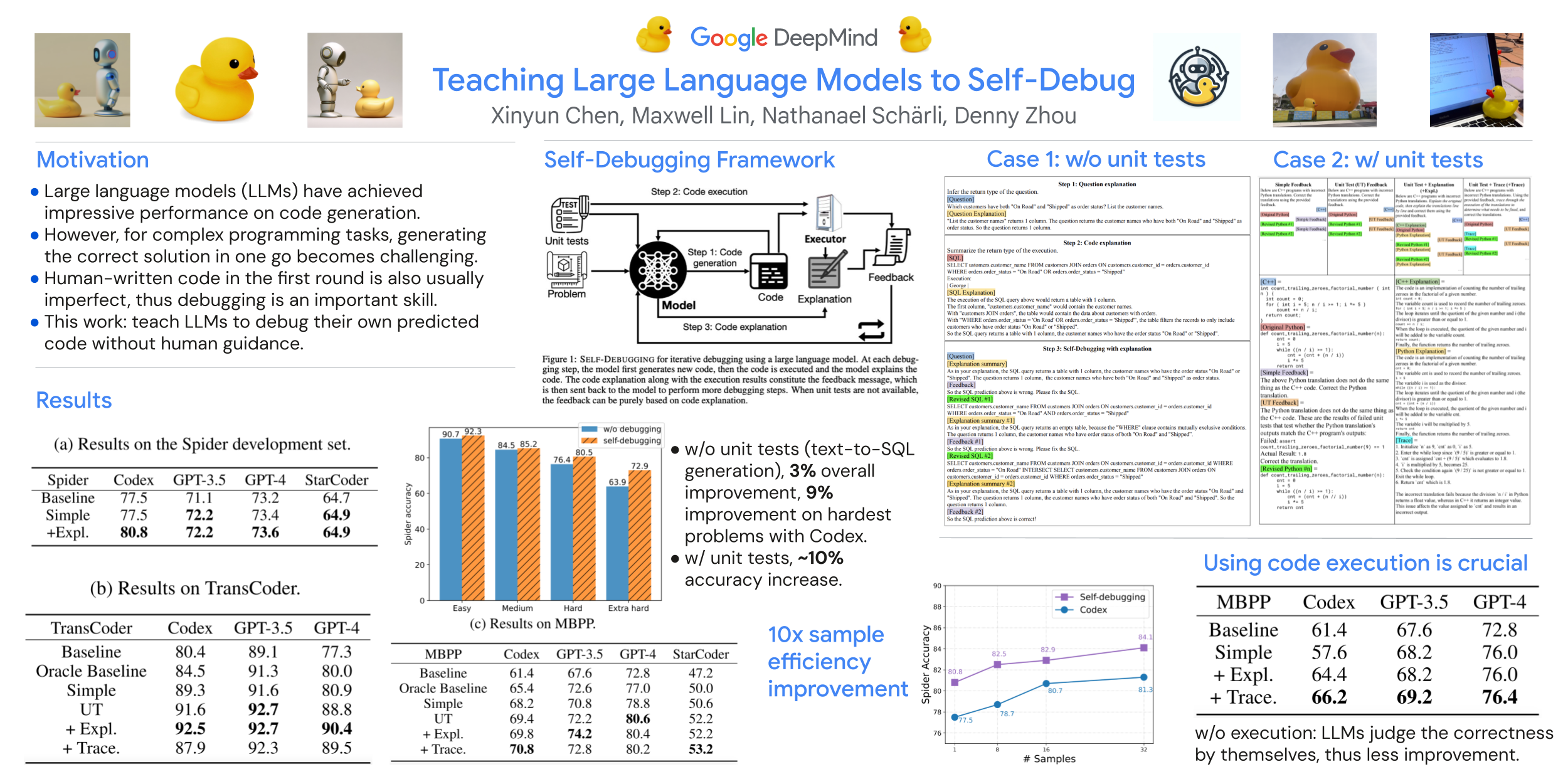 ICLR Poster Teaching Large Language Models to Self-Debug